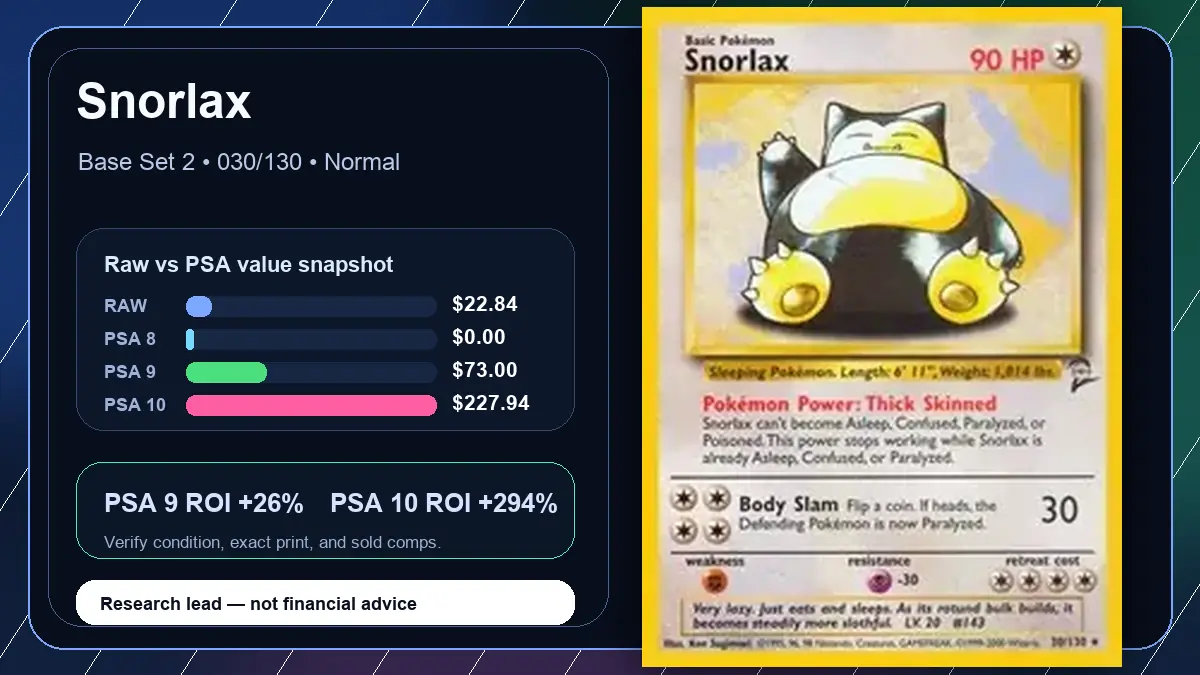 Price chart for Snorlax showing raw, all-in, PSA 6, PSA 7, PSA 8, PSA 9, and PSA 10 values