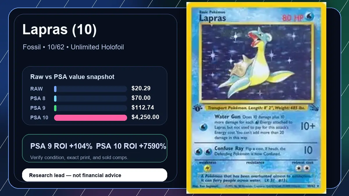 Price chart for Lapras (10) showing raw, all-in, PSA 6, PSA 7, PSA 8, PSA 9, and PSA 10 values