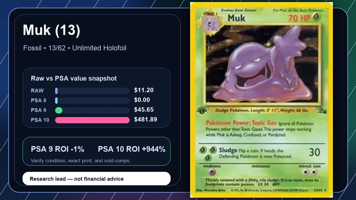 Price chart for Muk (13) showing raw, all-in, PSA 6, PSA 7, PSA 8, PSA 9, and PSA 10 values