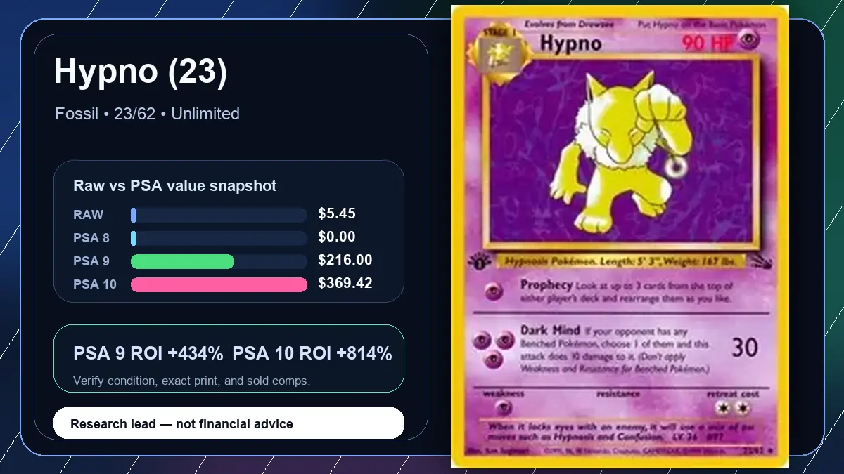 Price chart for Hypno (23) showing raw, all-in, PSA 6, PSA 7, PSA 8, PSA 9, and PSA 10 values