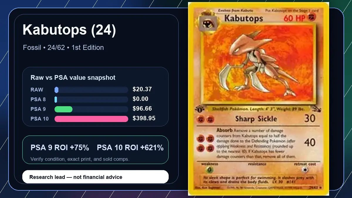 Price chart for Kabutops (24) showing raw, all-in, PSA 6, PSA 7, PSA 8, PSA 9, and PSA 10 values