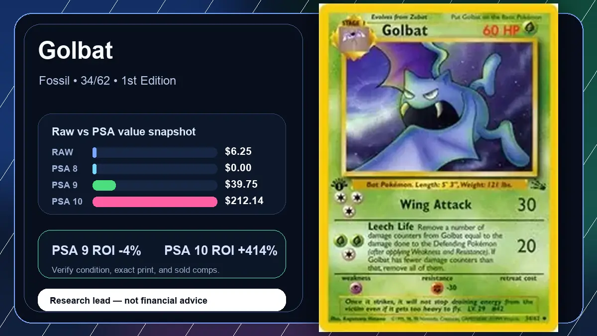 Price chart for Golbat showing raw, all-in, PSA 6, PSA 7, PSA 8, PSA 9, and PSA 10 values