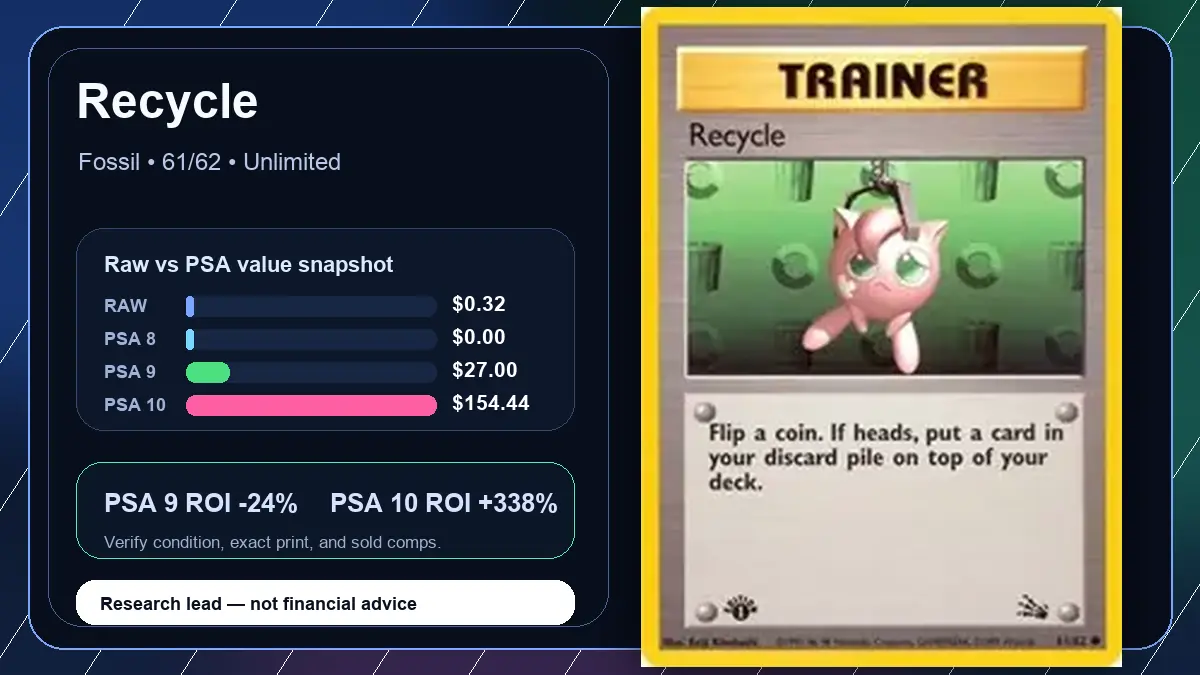 Price chart for Recycle showing raw, all-in, PSA 6, PSA 7, PSA 8, PSA 9, and PSA 10 values