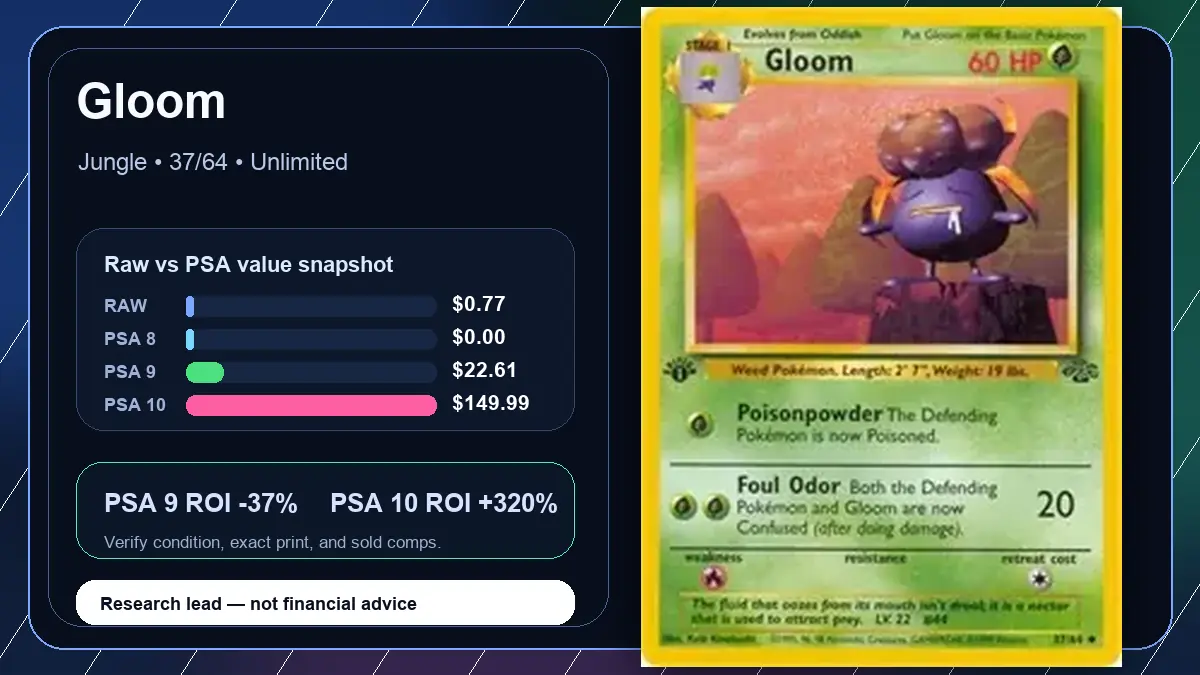 Price chart for Gloom showing raw, all-in, PSA 6, PSA 7, PSA 8, PSA 9, and PSA 10 values