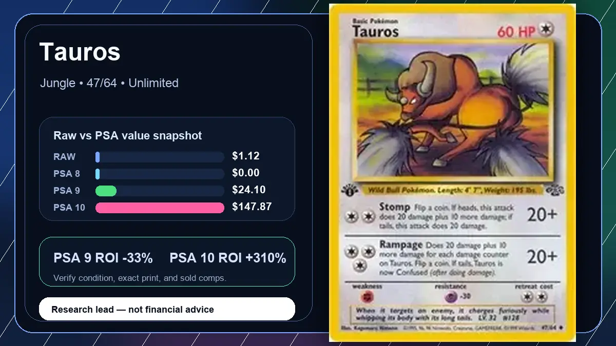 Price chart for Tauros showing raw, all-in, PSA 6, PSA 7, PSA 8, PSA 9, and PSA 10 values