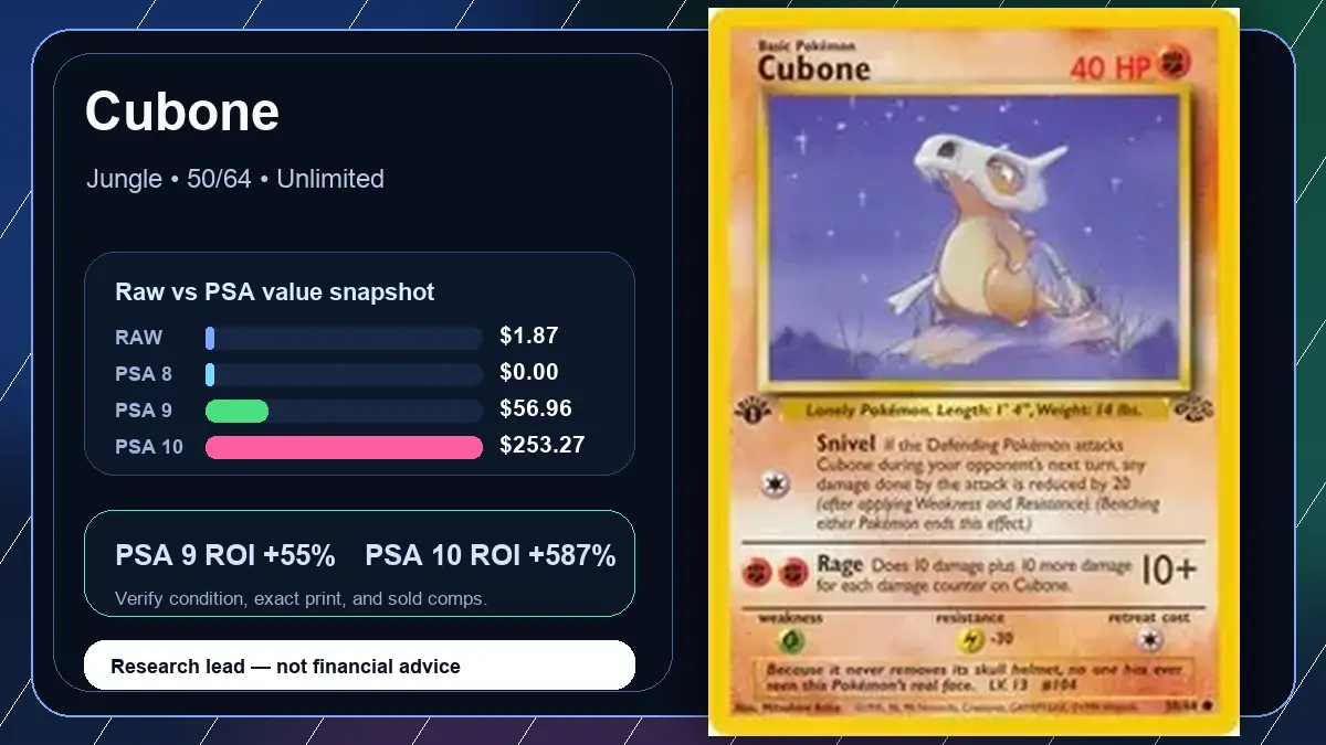 Price chart for Cubone showing raw, all-in, PSA 6, PSA 7, PSA 8, PSA 9, and PSA 10 values