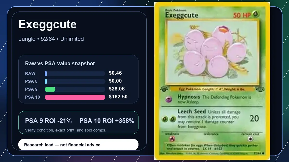 Price chart for Exeggcute showing raw, all-in, PSA 6, PSA 7, PSA 8, PSA 9, and PSA 10 values