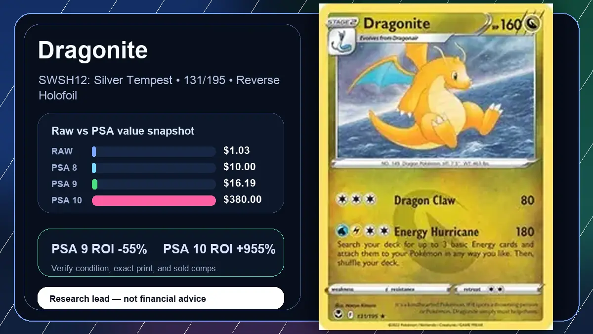 Price chart for Dragonite showing raw, all-in, PSA 6, PSA 7, PSA 8, PSA 9, and PSA 10 values