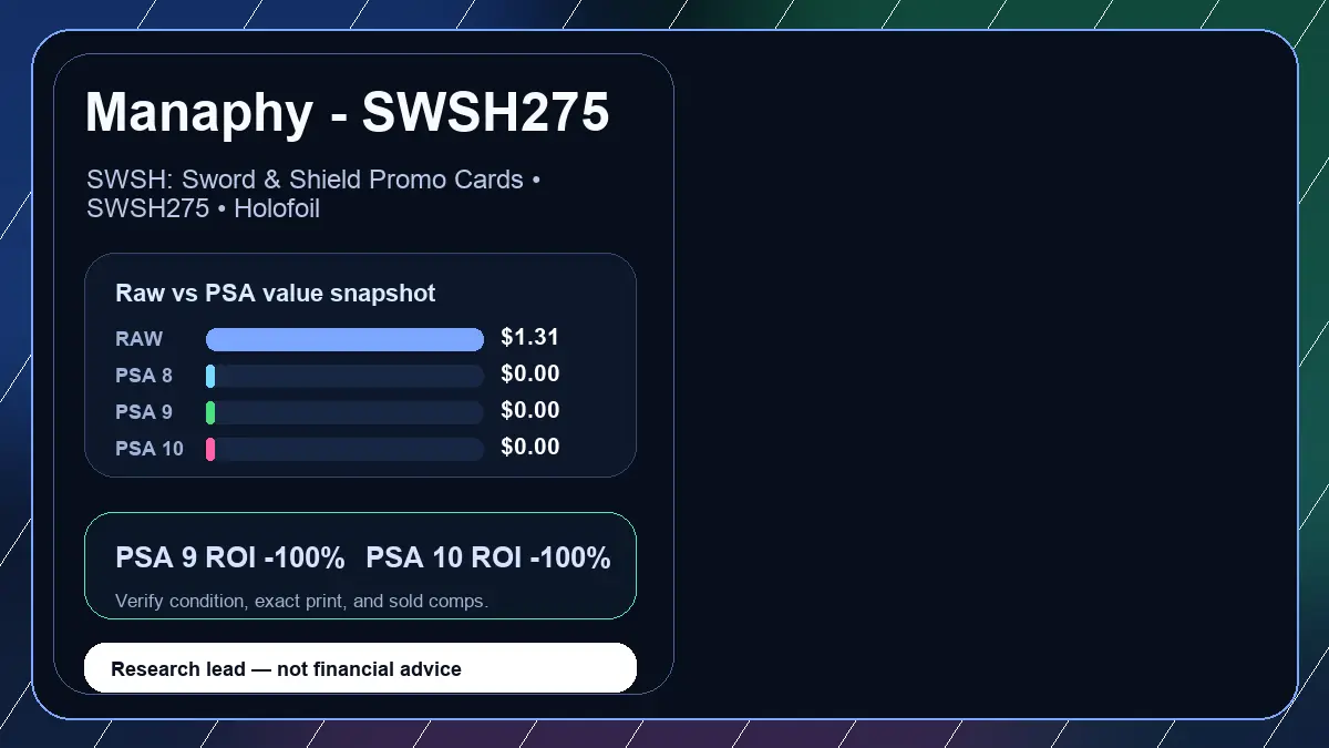 Price chart for Manaphy - SWSH275 showing raw, all-in, PSA 6, PSA 7, PSA 8, PSA 9, and PSA 10 values