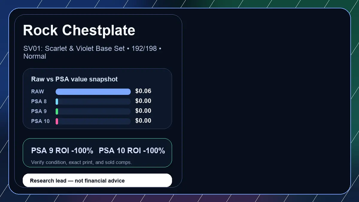 Price chart for Rock Chestplate showing raw, all-in, PSA 6, PSA 7, PSA 8, PSA 9, and PSA 10 values