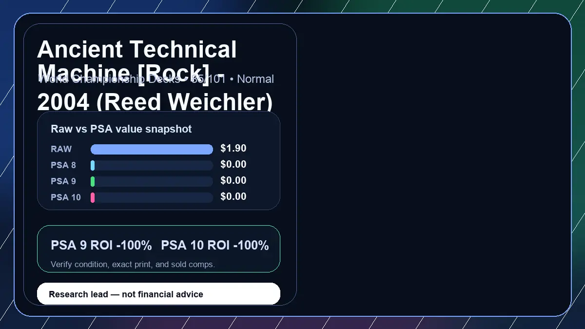 Price chart for Ancient Technical Machine [Rock] - 2004 (Reed Weichler) showing raw, all-in, PSA 6, PSA 7, PSA 8, PSA 9, and PSA 10 values