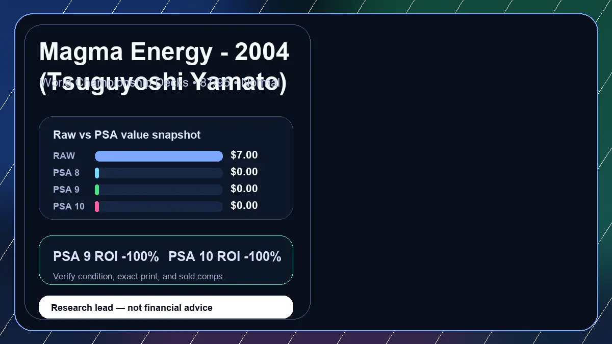 Price chart for Magma Energy - 2004 (Tsuguyoshi Yamato) showing raw, all-in, PSA 6, PSA 7, PSA 8, PSA 9, and PSA 10 values