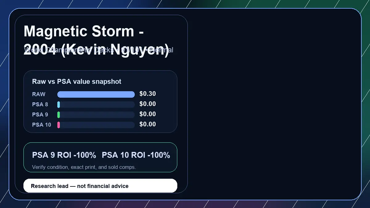 Price chart for Magnetic Storm - 2004 (Kevin Nguyen) showing raw, all-in, PSA 6, PSA 7, PSA 8, PSA 9, and PSA 10 values