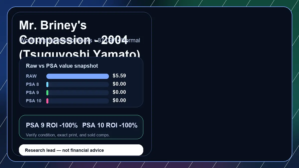Price chart for Mr. Briney's Compassion - 2004 (Tsuguyoshi Yamato) showing raw, all-in, PSA 6, PSA 7, PSA 8, PSA 9, and PSA 10 values