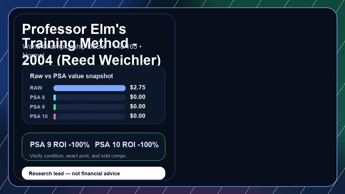 Price chart for Professor Elm's Training Method - 2004 (Reed Weichler) showing raw, all-in, PSA 6, PSA 7, PSA 8, PSA 9, and PSA 10 values