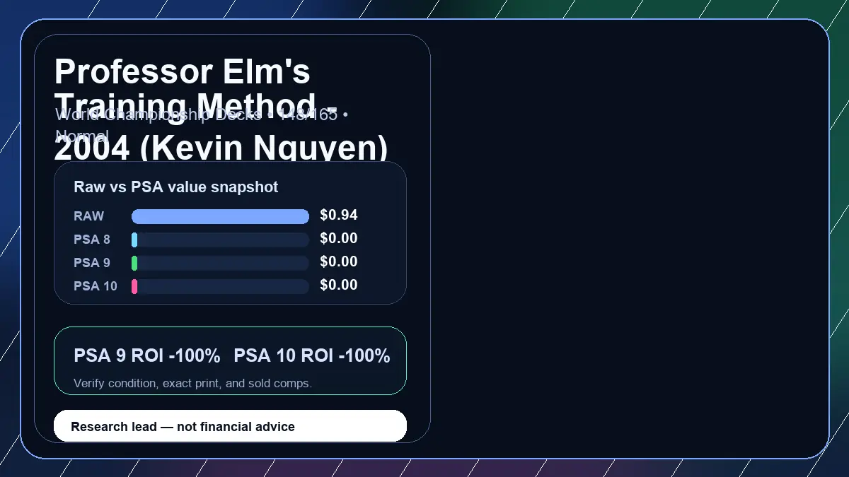 Price chart for Professor Elm's Training Method - 2004 (Kevin Nguyen) showing raw, all-in, PSA 6, PSA 7, PSA 8, PSA 9, and PSA 10 values