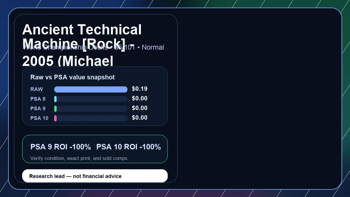 Price chart for Ancient Technical Machine [Rock] - 2005 (Michael Gonzalez) showing raw, all-in, PSA 6, PSA 7, PSA 8, PSA 9, and PSA 10 values