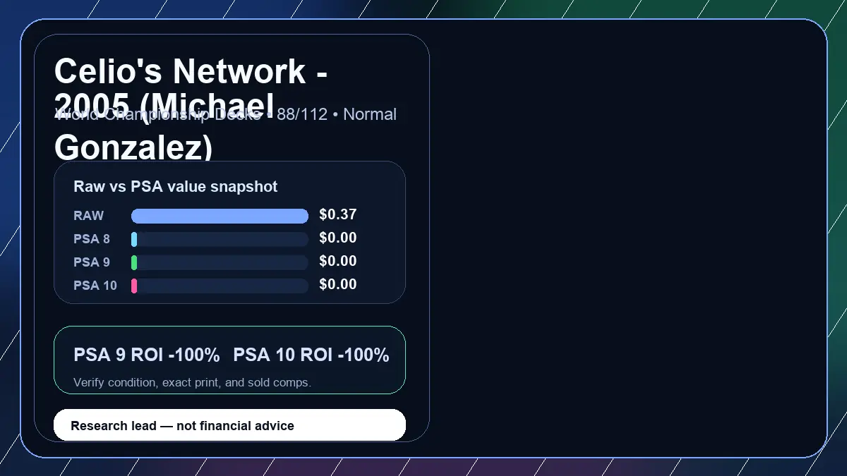 Price chart for Celio's Network - 2005 (Michael Gonzalez) showing raw, all-in, PSA 6, PSA 7, PSA 8, PSA 9, and PSA 10 values