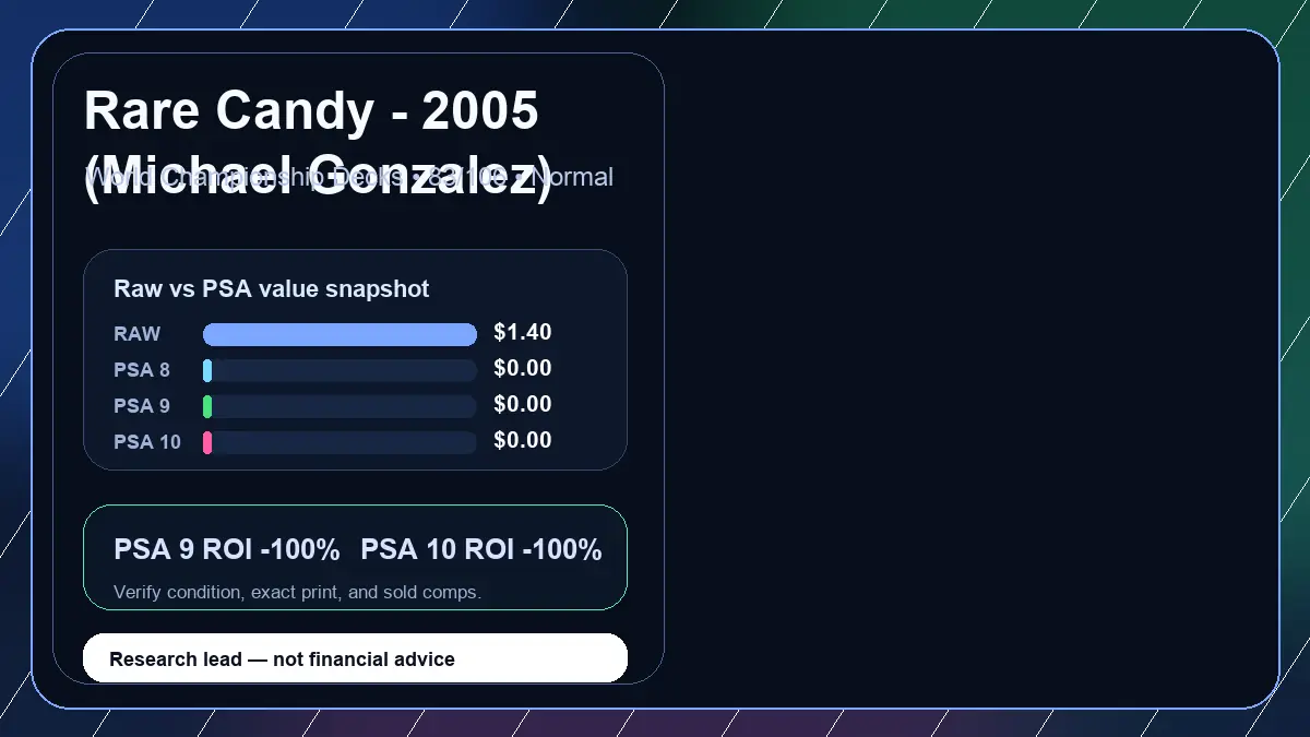 Price chart for Rare Candy - 2005 (Michael Gonzalez) showing raw, all-in, PSA 6, PSA 7, PSA 8, PSA 9, and PSA 10 values
