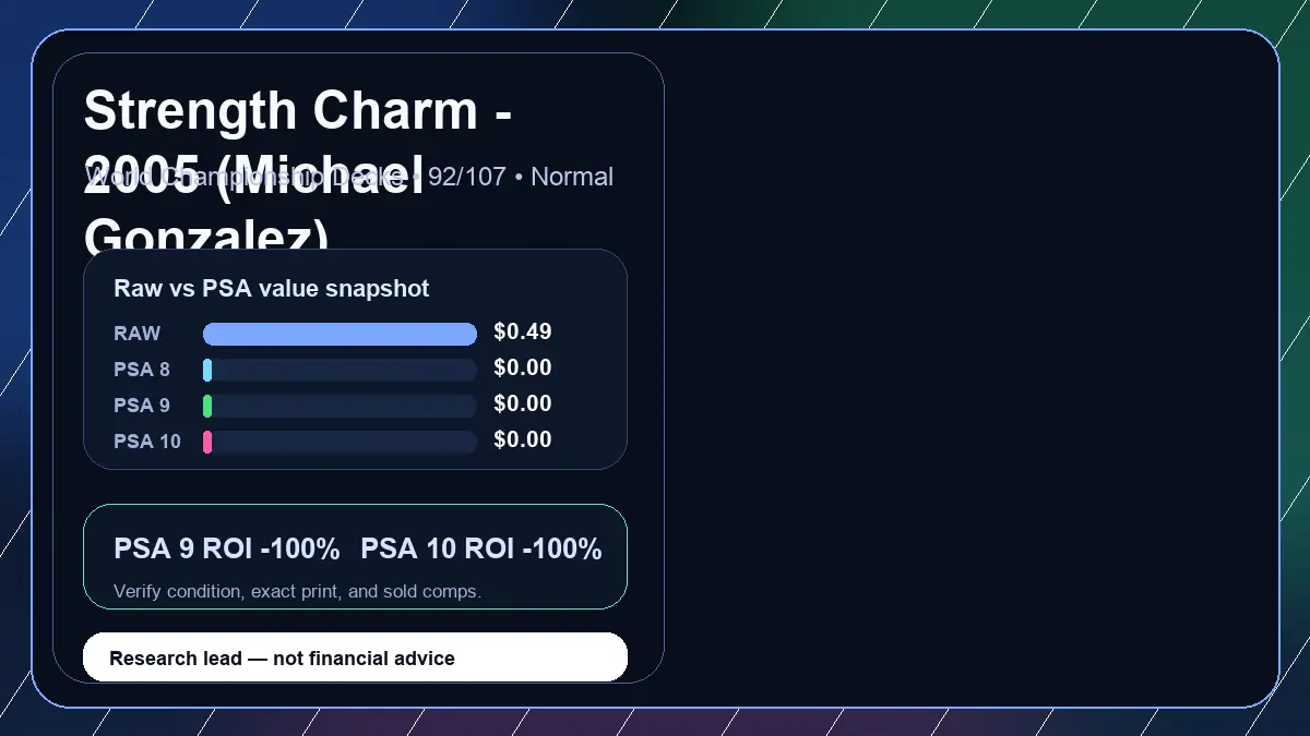 Price chart for Strength Charm - 2005 (Michael Gonzalez) showing raw, all-in, PSA 6, PSA 7, PSA 8, PSA 9, and PSA 10 values
