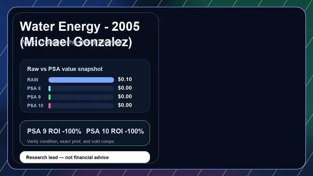Price chart for Water Energy - 2005 (Michael Gonzalez) showing raw, all-in, PSA 6, PSA 7, PSA 8, PSA 9, and PSA 10 values