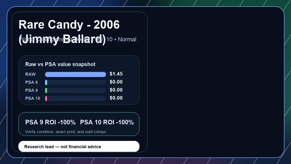 Price chart for Rare Candy - 2006 (Jimmy Ballard) showing raw, all-in, PSA 6, PSA 7, PSA 8, PSA 9, and PSA 10 values