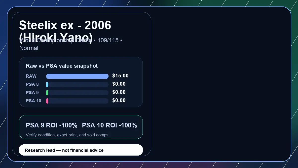 Price chart for Steelix ex - 2006 (Hiroki Yano) showing raw, all-in, PSA 6, PSA 7, PSA 8, PSA 9, and PSA 10 values
