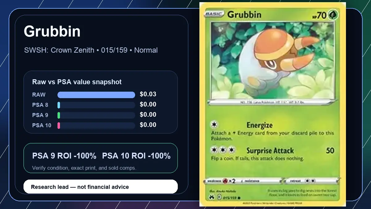 Price chart for Grubbin showing raw, all-in, PSA 6, PSA 7, PSA 8, PSA 9, and PSA 10 values