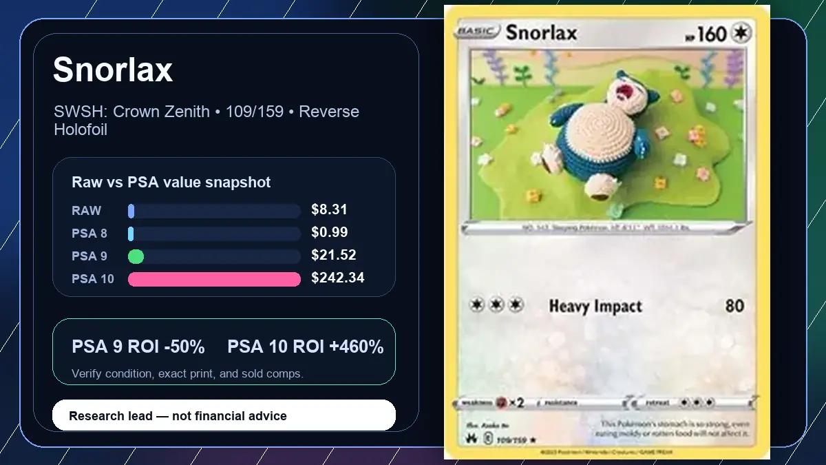 Price chart for Snorlax showing raw, all-in, PSA 6, PSA 7, PSA 8, PSA 9, and PSA 10 values