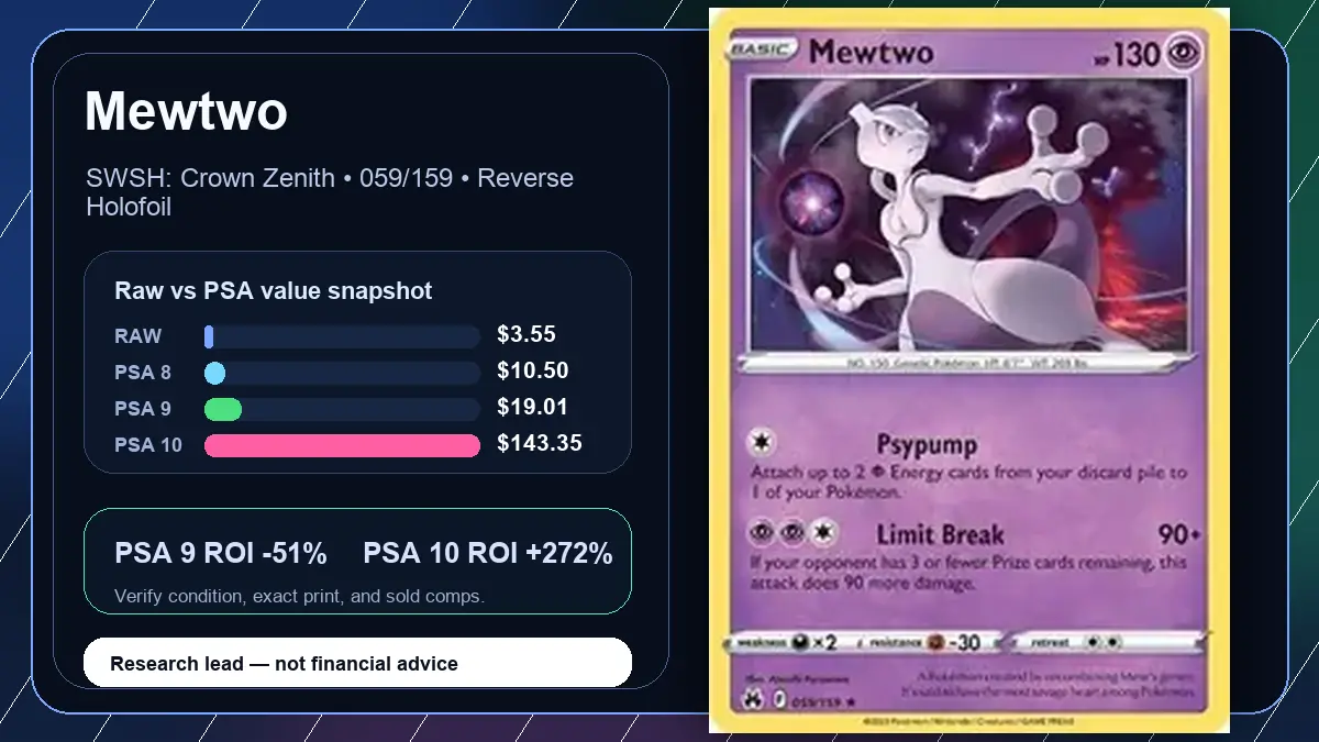 Price chart for Mewtwo showing raw, all-in, PSA 6, PSA 7, PSA 8, PSA 9, and PSA 10 values