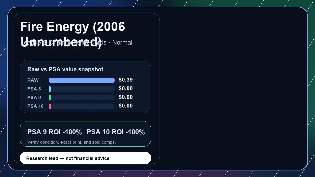 Price chart for Fire Energy (2006 Unnumbered) showing raw, all-in, PSA 6, PSA 7, PSA 8, PSA 9, and PSA 10 values