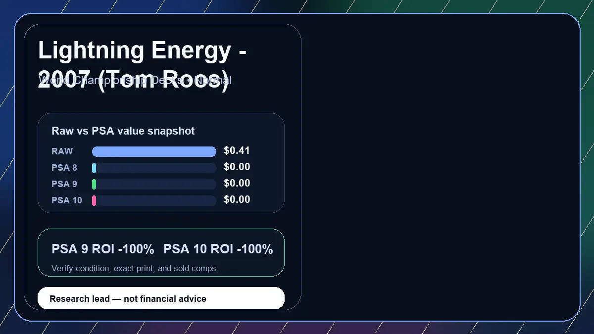 Price chart for Lightning Energy - 2007 (Tom Roos) showing raw, all-in, PSA 6, PSA 7, PSA 8, PSA 9, and PSA 10 values
