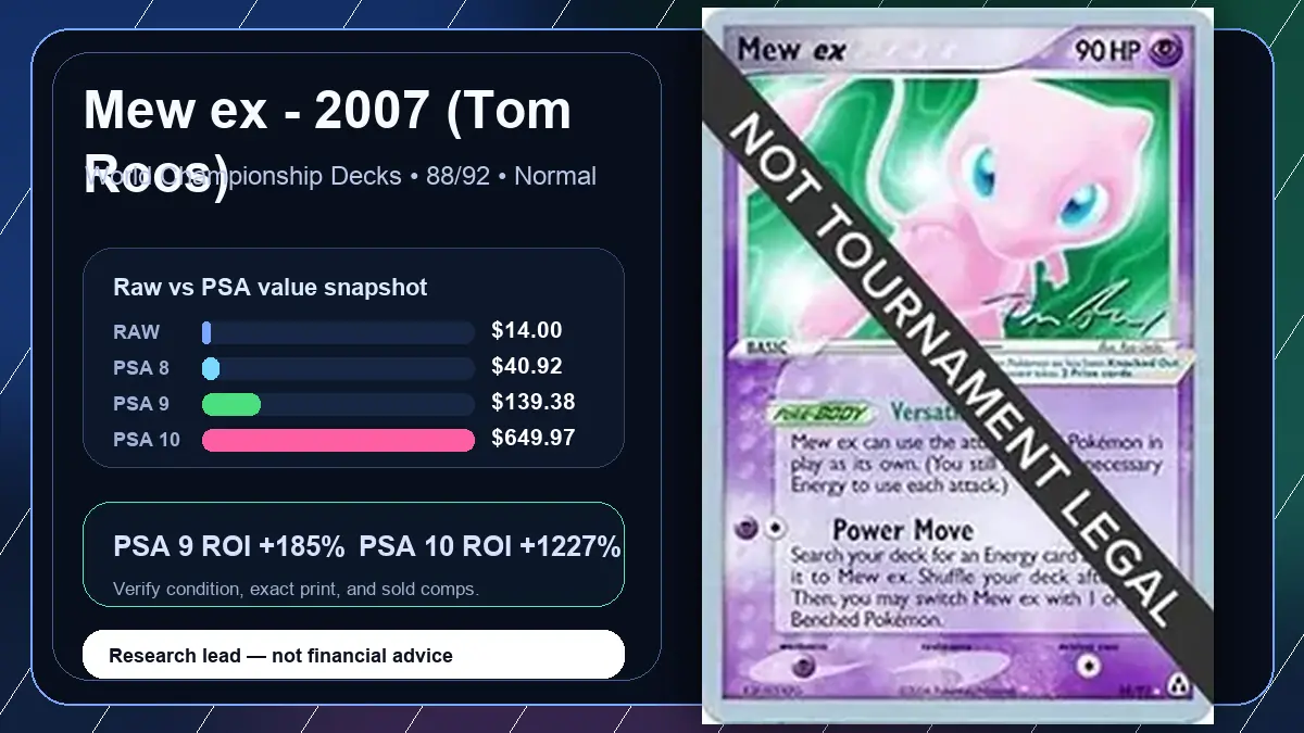 Price chart for Mew ex - 2007 (Tom Roos) showing raw, all-in, PSA 6, PSA 7, PSA 8, PSA 9, and PSA 10 values