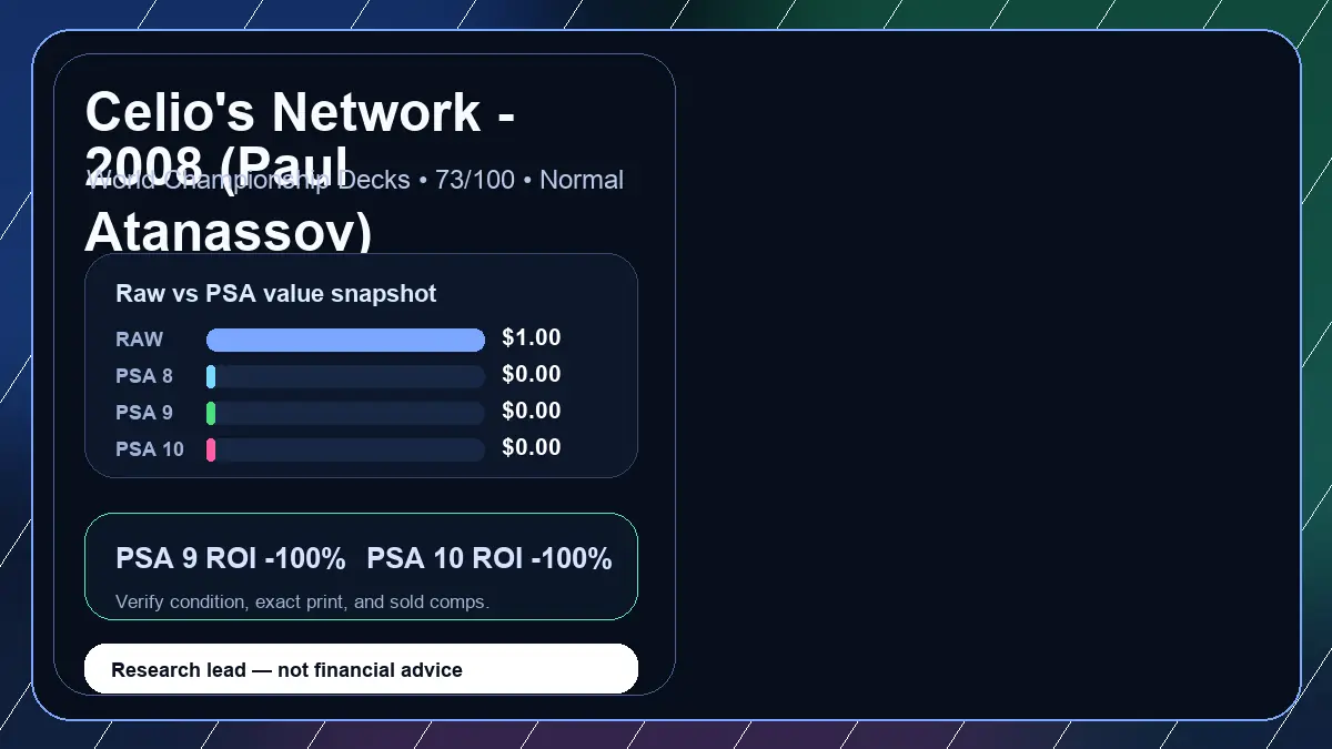 Price chart for Celio's Network - 2008 (Paul Atanassov) showing raw, all-in, PSA 6, PSA 7, PSA 8, PSA 9, and PSA 10 values