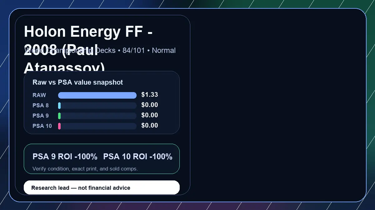 Price chart for Holon Energy FF - 2008 (Paul Atanassov) showing raw, all-in, PSA 6, PSA 7, PSA 8, PSA 9, and PSA 10 values