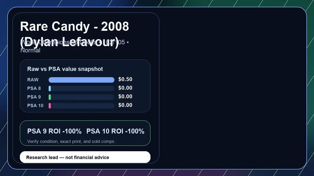 Price chart for Rare Candy - 2008 (Dylan Lefavour) showing raw, all-in, PSA 6, PSA 7, PSA 8, PSA 9, and PSA 10 values