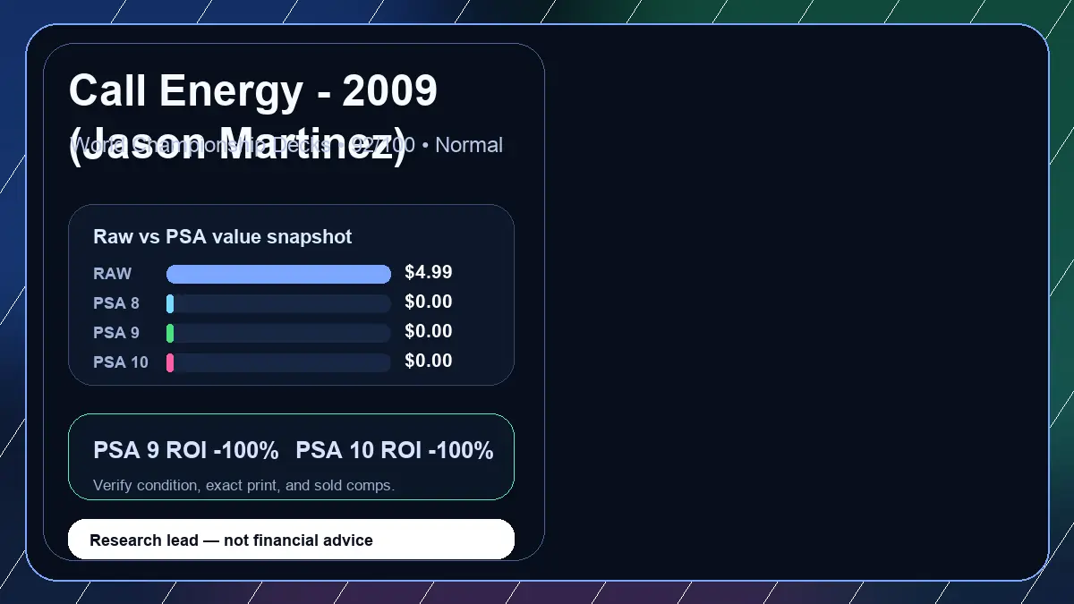 Price chart for Call Energy - 2009 (Jason Martinez) showing raw, all-in, PSA 6, PSA 7, PSA 8, PSA 9, and PSA 10 values