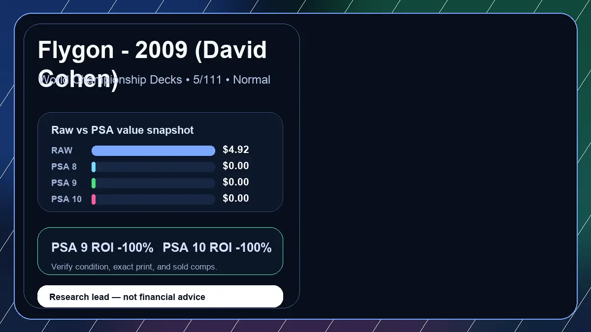 Price chart for Flygon - 2009 (David Cohen) showing raw, all-in, PSA 6, PSA 7, PSA 8, PSA 9, and PSA 10 values