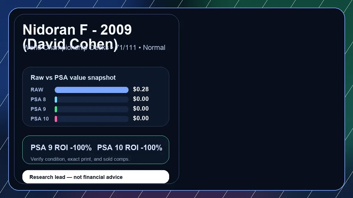 Price chart for Nidoran F - 2009 (David Cohen) showing raw, all-in, PSA 6, PSA 7, PSA 8, PSA 9, and PSA 10 values