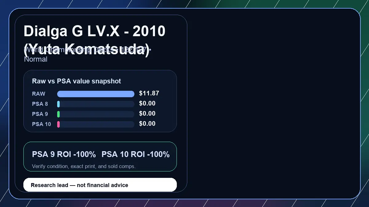 Price chart for Dialga G LV.X - 2010 (Yuta Komatsuda) showing raw, all-in, PSA 6, PSA 7, PSA 8, PSA 9, and PSA 10 values