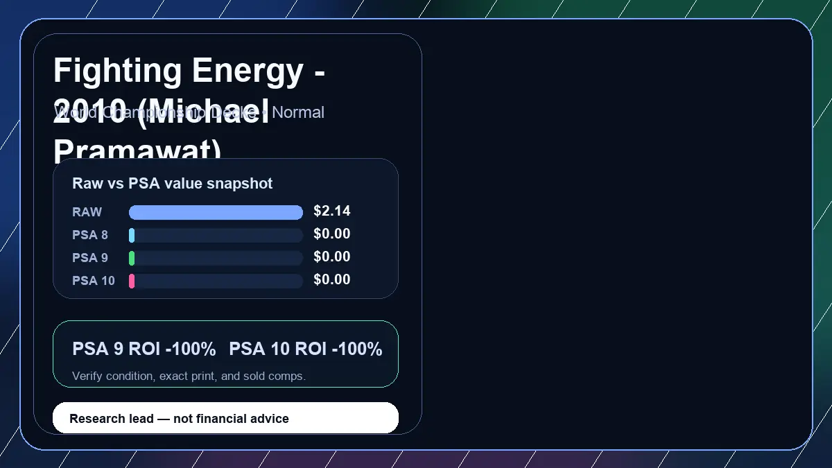 Price chart for Fighting Energy - 2010 (Michael Pramawat) showing raw, all-in, PSA 6, PSA 7, PSA 8, PSA 9, and PSA 10 values
