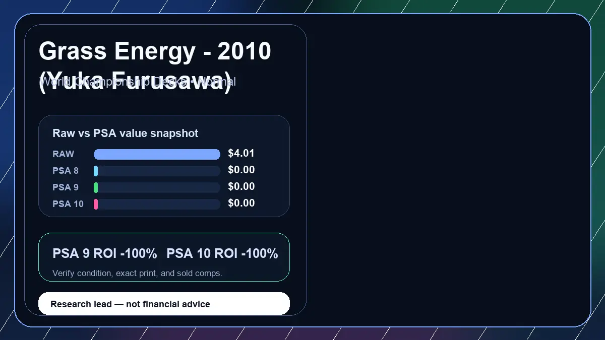 Price chart for Grass Energy - 2010 (Yuka Furusawa) showing raw, all-in, PSA 6, PSA 7, PSA 8, PSA 9, and PSA 10 values