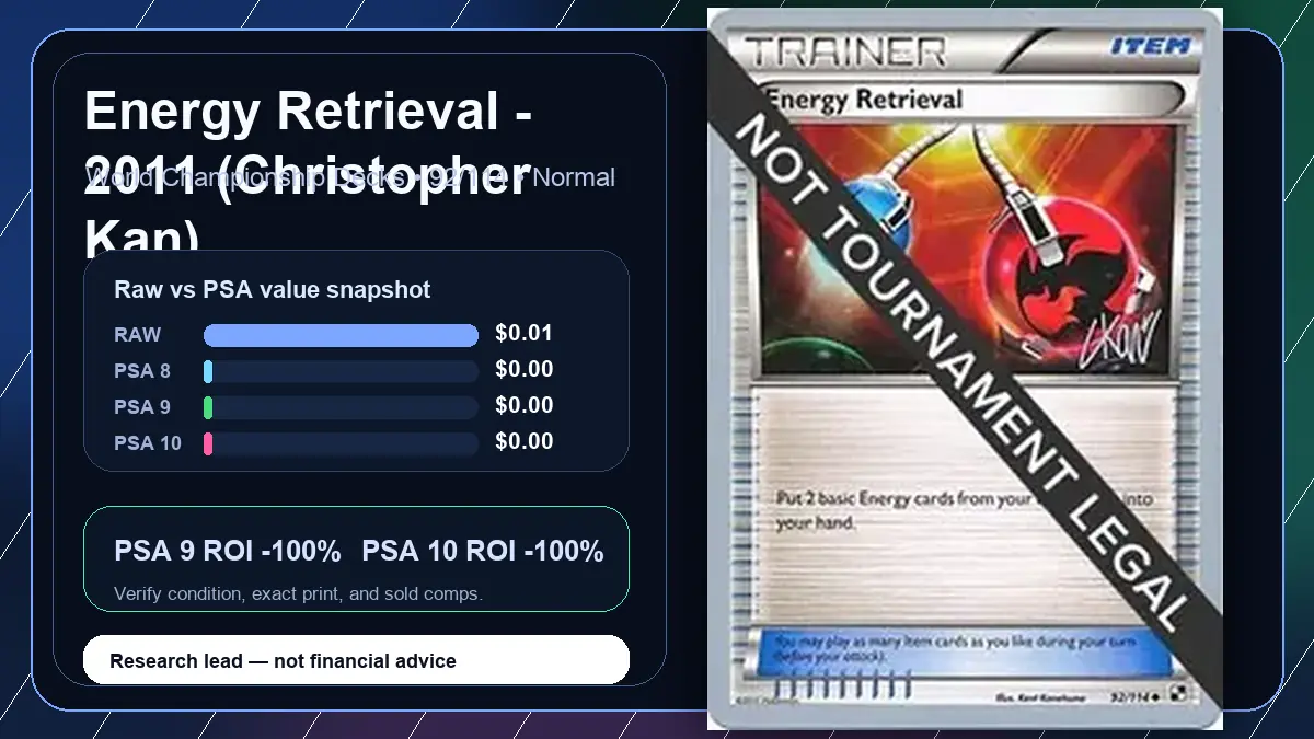 Price chart for Energy Retrieval - 2011 (Christopher Kan) showing raw, all-in, PSA 6, PSA 7, PSA 8, PSA 9, and PSA 10 values