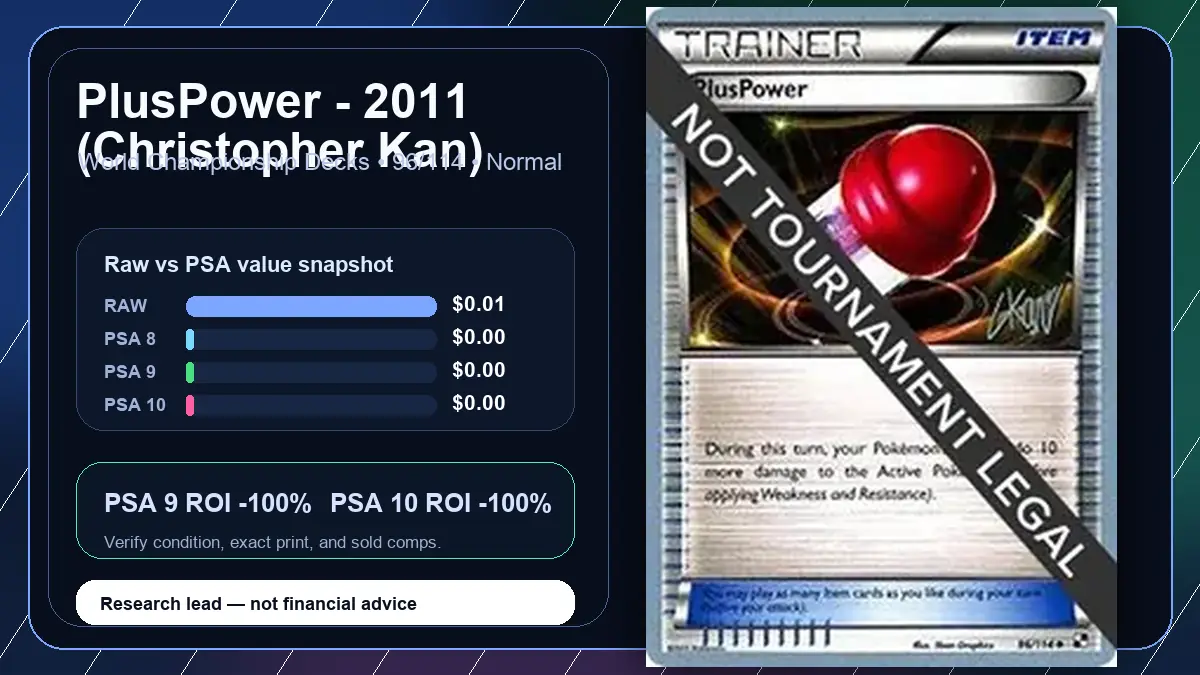 Price chart for PlusPower - 2011 (Christopher Kan) showing raw, all-in, PSA 6, PSA 7, PSA 8, PSA 9, and PSA 10 values