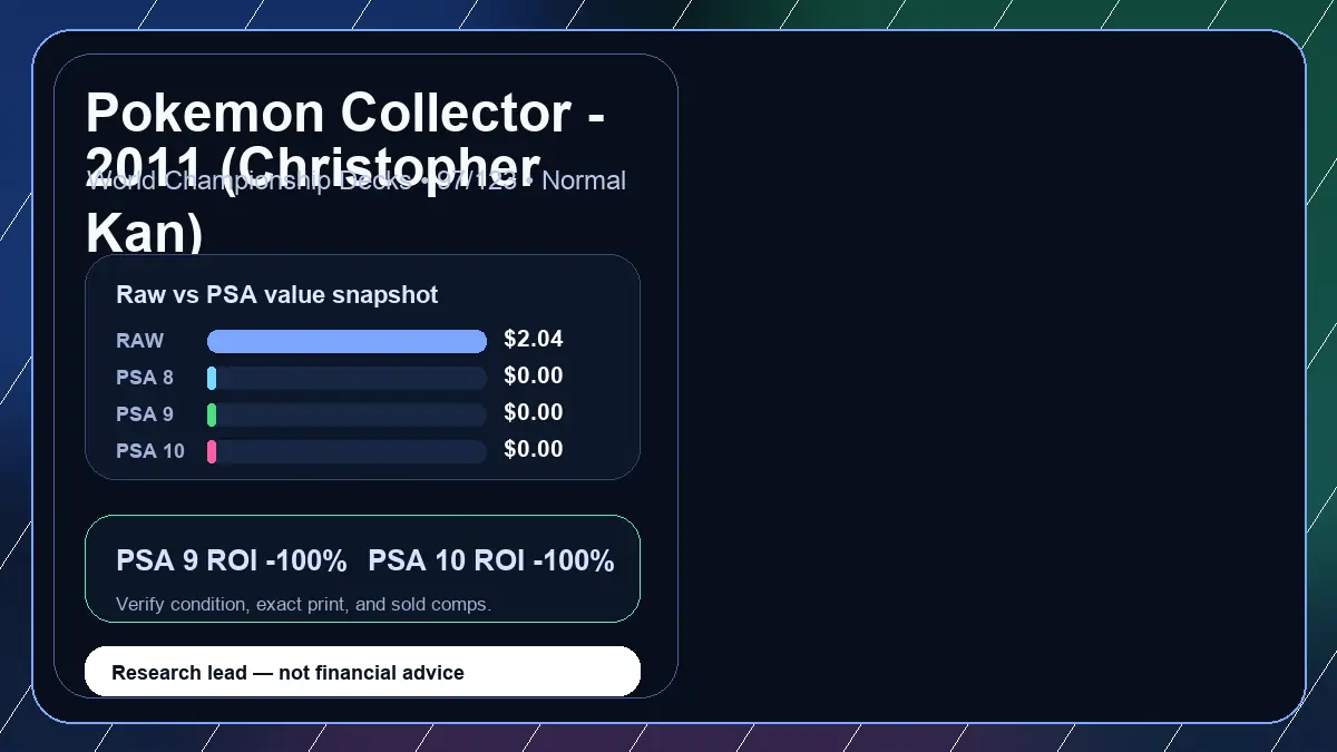 Price chart for Pokemon Collector - 2011 (Christopher Kan) showing raw, all-in, PSA 6, PSA 7, PSA 8, PSA 9, and PSA 10 values