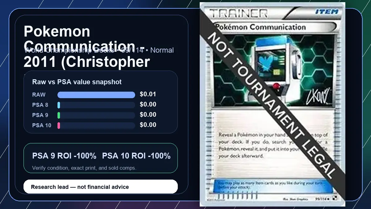 Price chart for Pokemon Communication - 2011 (Christopher Kan) showing raw, all-in, PSA 6, PSA 7, PSA 8, PSA 9, and PSA 10 values