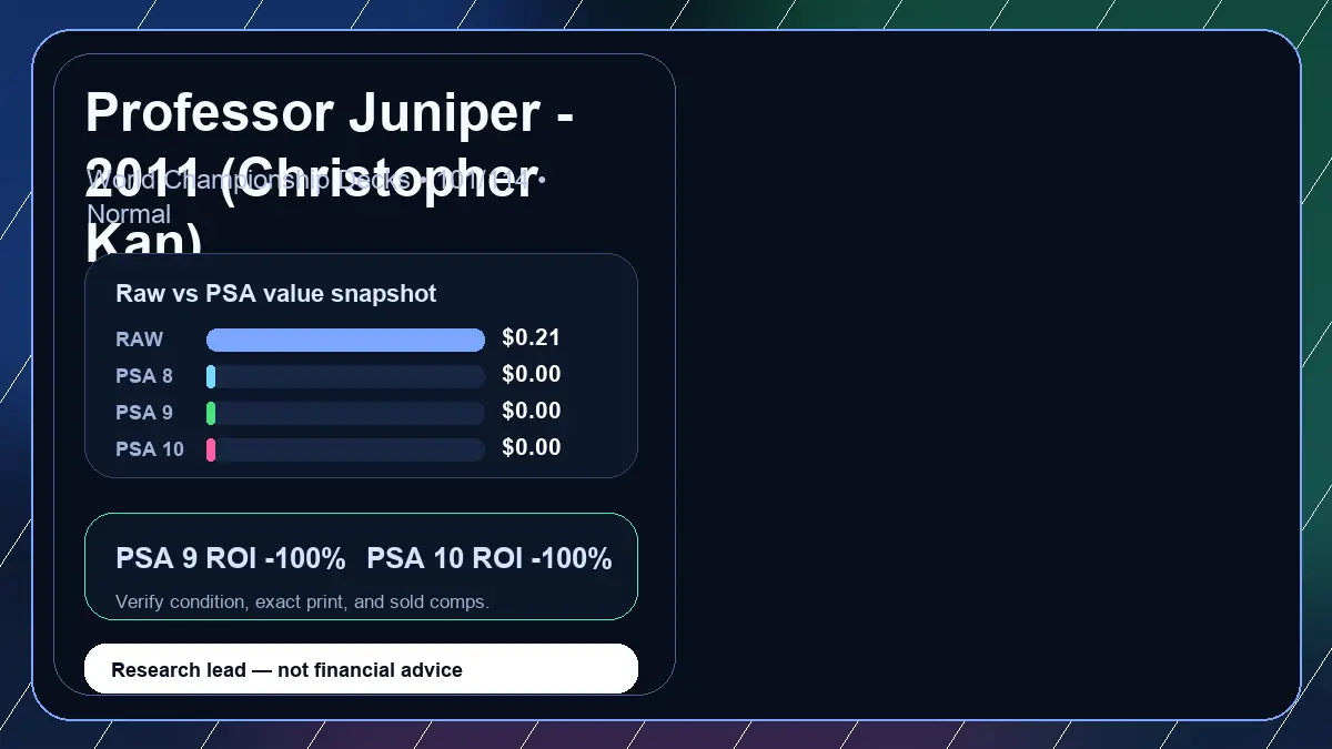 Price chart for Professor Juniper - 2011 (Christopher Kan) showing raw, all-in, PSA 6, PSA 7, PSA 8, PSA 9, and PSA 10 values