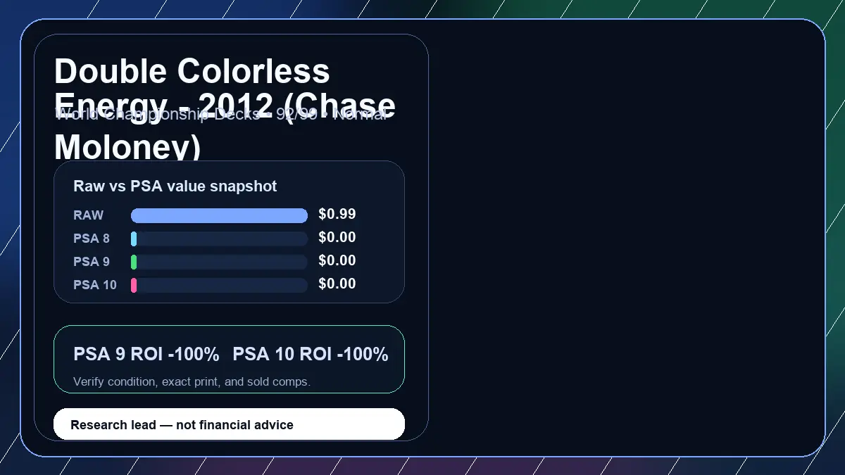Price chart for Double Colorless Energy - 2012 (Chase Moloney) showing raw, all-in, PSA 6, PSA 7, PSA 8, PSA 9, and PSA 10 values