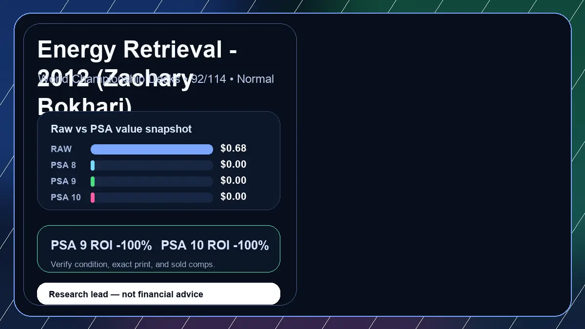 Price chart for Energy Retrieval - 2012 (Zachary Bokhari) showing raw, all-in, PSA 6, PSA 7, PSA 8, PSA 9, and PSA 10 values