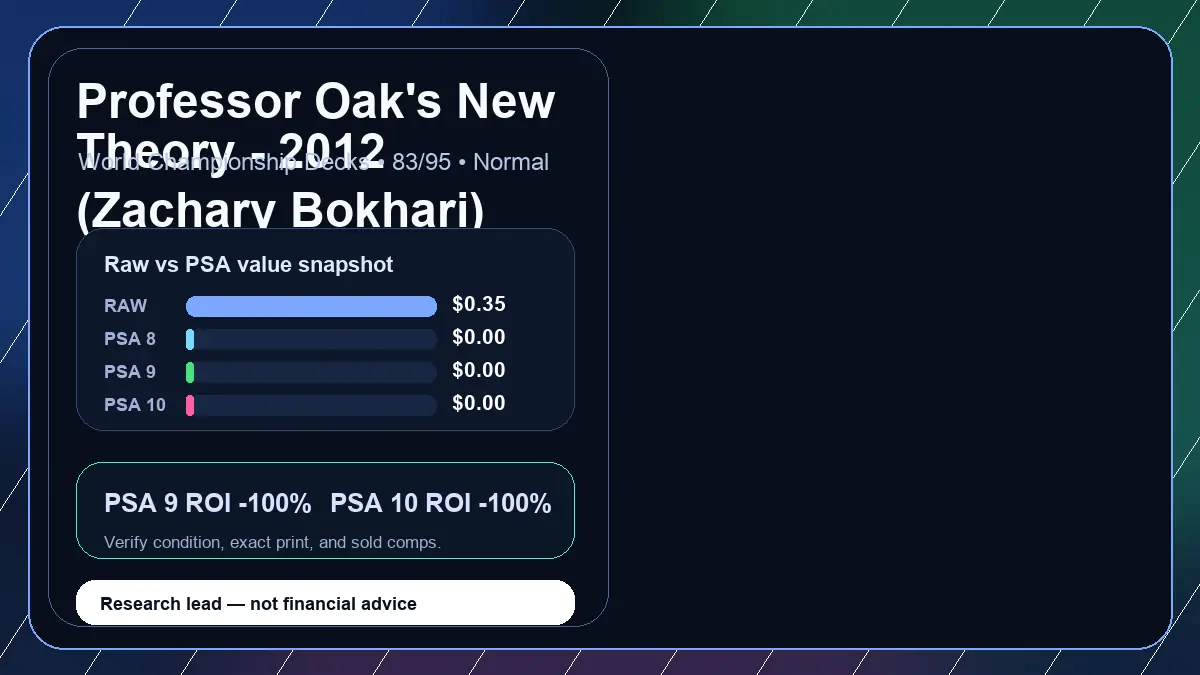 Price chart for Professor Oak's New Theory - 2012 (Zachary Bokhari) showing raw, all-in, PSA 6, PSA 7, PSA 8, PSA 9, and PSA 10 values